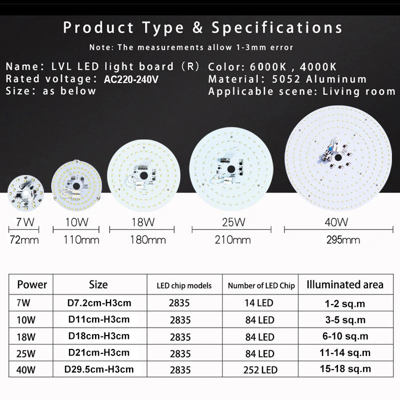 AC 220V No Flicker LED Ceiling Panel Light - PlusGamer